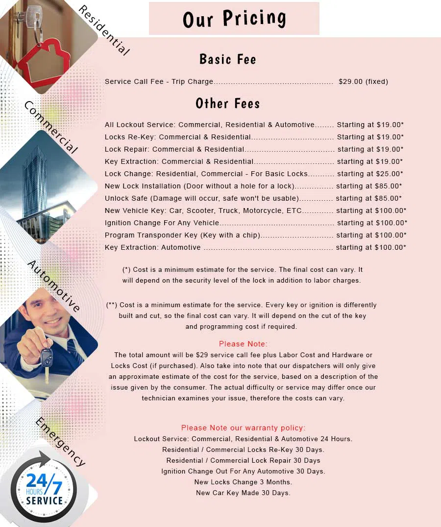 Malverne NY Locksmith Store Malverne, NY 516-628-6202